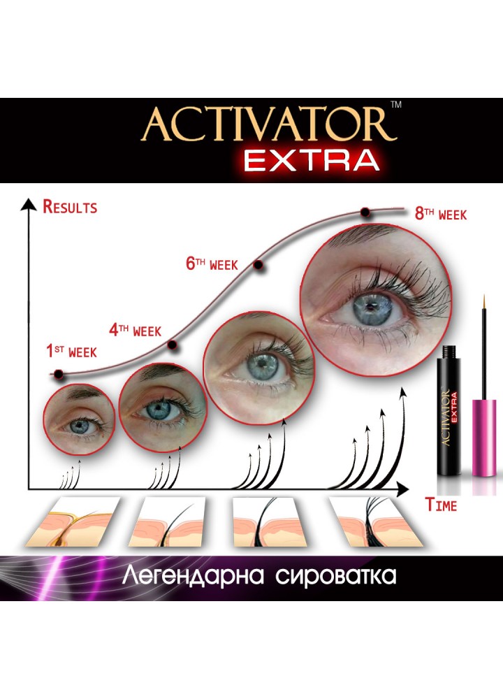 Сироватка АКТИВАТОР ЕКСТРА 4мл для росту шикарних вій та брів (ACTIVATOR EXTRA)